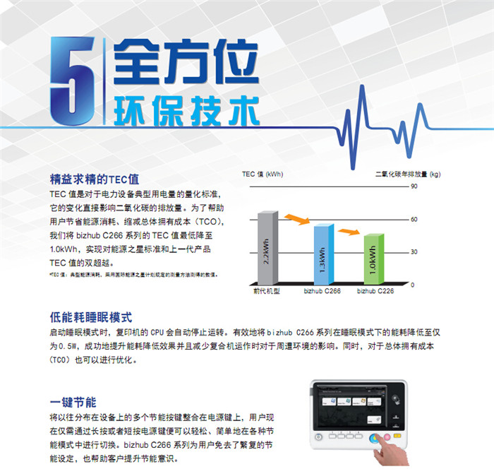 柯尼卡美能達(dá)C226彩色復(fù)印機(jī)低能耗睡眠模式-科頤辦公