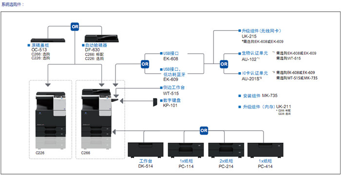 柯尼卡美能達(dá)C226彩色復(fù)印機(jī)系統(tǒng)選購(gòu)件-科頤辦公
