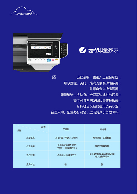 柯尼卡美能達攜萬企達推出全新“云打印”彩色復合機新品-科頤辦公 柯尼卡美能達攜萬企達推出全新“云打印”彩色復合機新品-科頤辦公