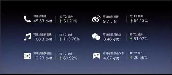 PPT進(jìn)階階段:圖形變圖標(biāo) PPT進(jìn)階階段:圖形變圖標(biāo)
