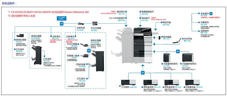 柯尼卡美能達308系統(tǒng)選購件-科頤辦公