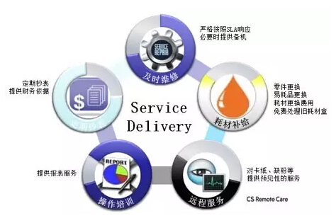 柯尼卡美能達的優(yōu)質(zhì)人性化服務 柯尼卡美能達的優(yōu)質(zhì)人性化服務