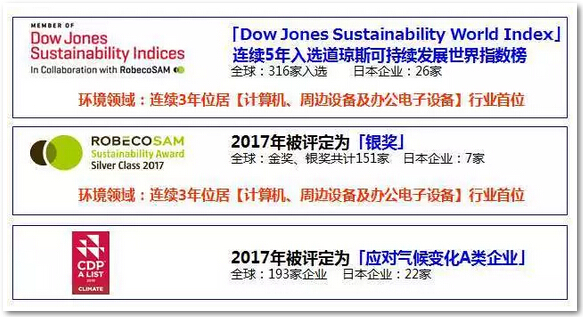 全球范圍內屢獲殊榮-科頤辦公 全球范圍內屢獲殊榮-科頤辦公