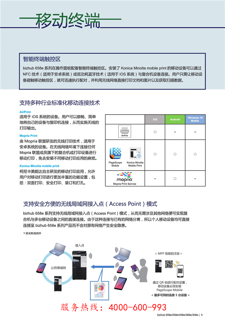 柯尼卡美能達bizhub308e黑白復印機移動終端 柯尼卡美能達bizhub308e黑白復印機移動終端