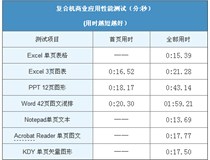 速度 柯尼卡美能達(dá)復(fù)印機(jī)bizhubC266實(shí)測輸出性能