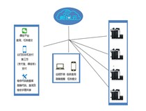 柯尼卡美能達樞紐云系統(tǒng)助力打造共享辦公新模式